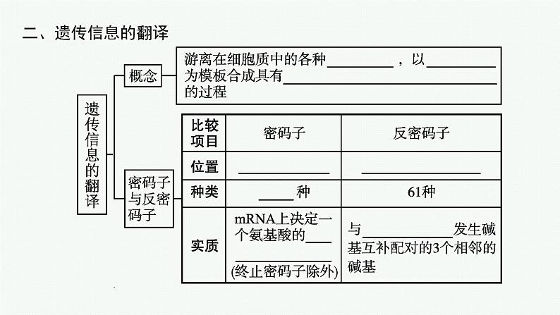 第1节　基因指导蛋白质的合成课件PPT08