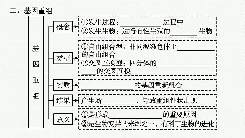 第1节　基因突变和基因重组课件PPT第8页