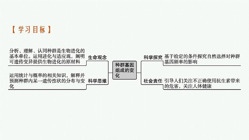 第3节　第1课时　种群基因组成的变化课件PPT03