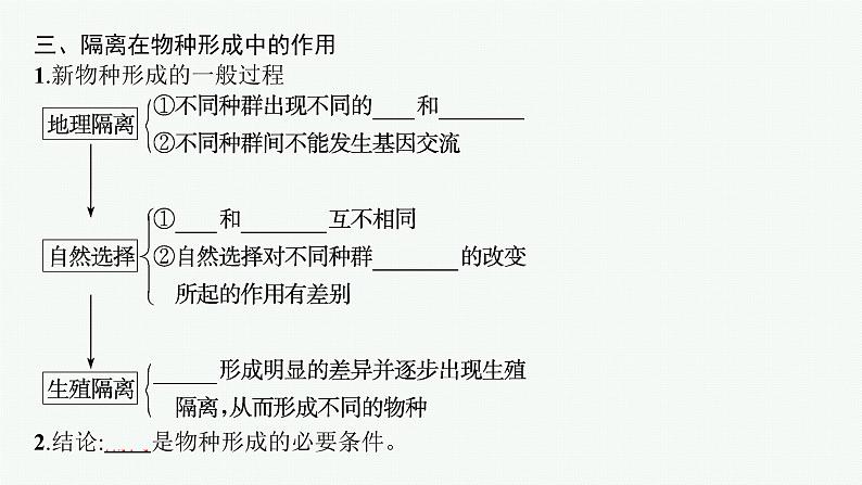 第3节　第2课时　隔离在物种形成中的作用课件PPT第7页