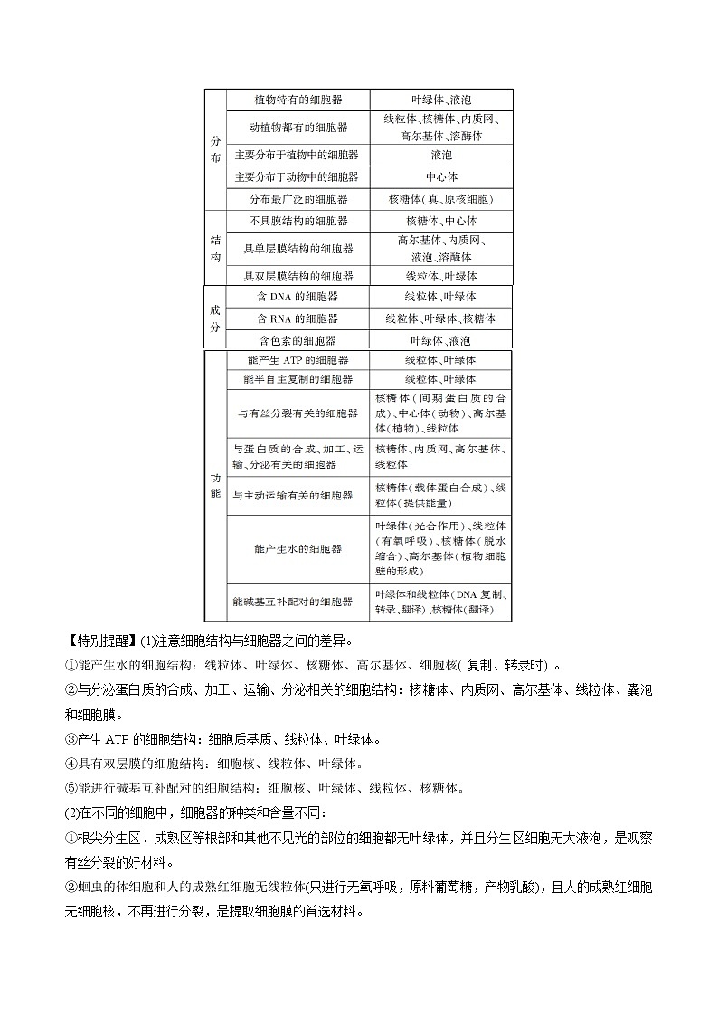 专题06 细胞器（学生版）第3页