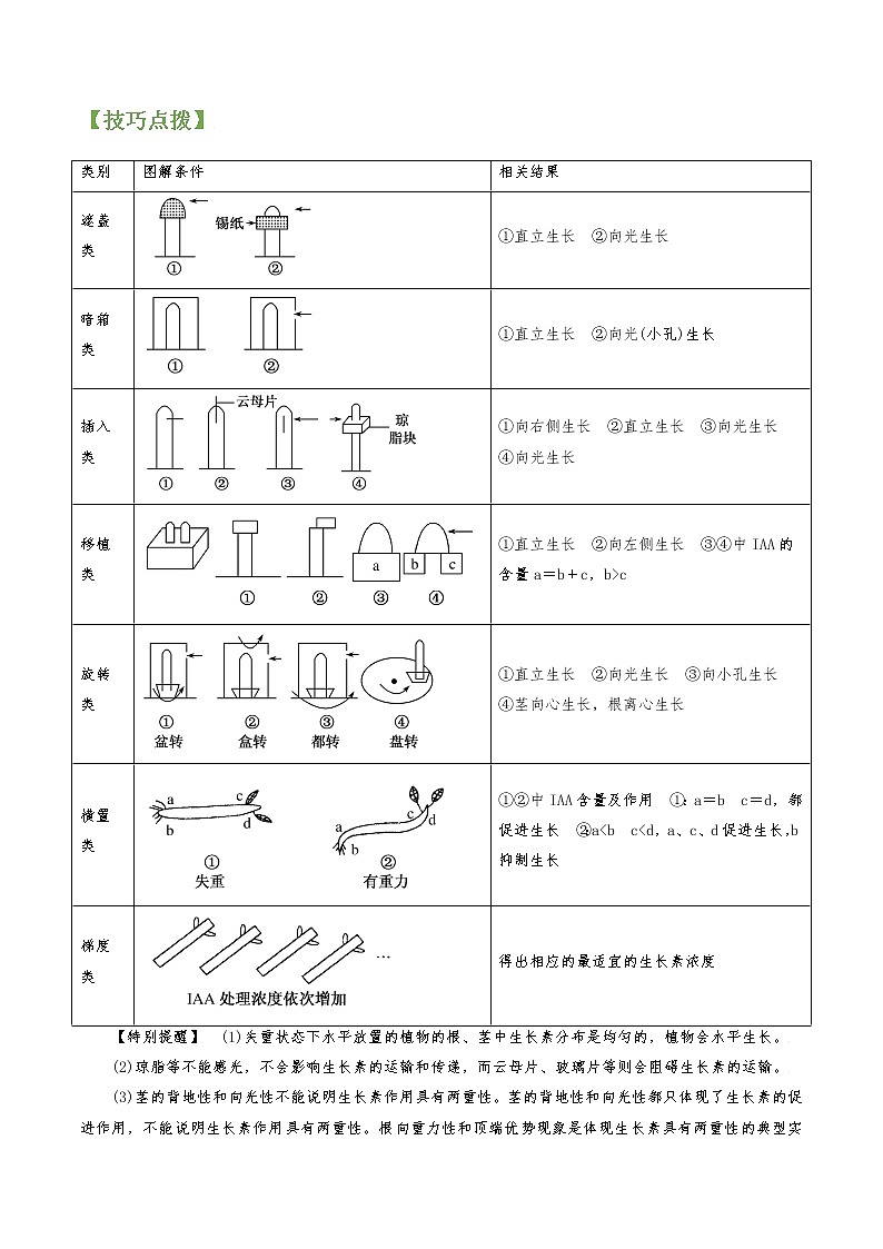 专题29 植物的激素调节（学生版）第3页