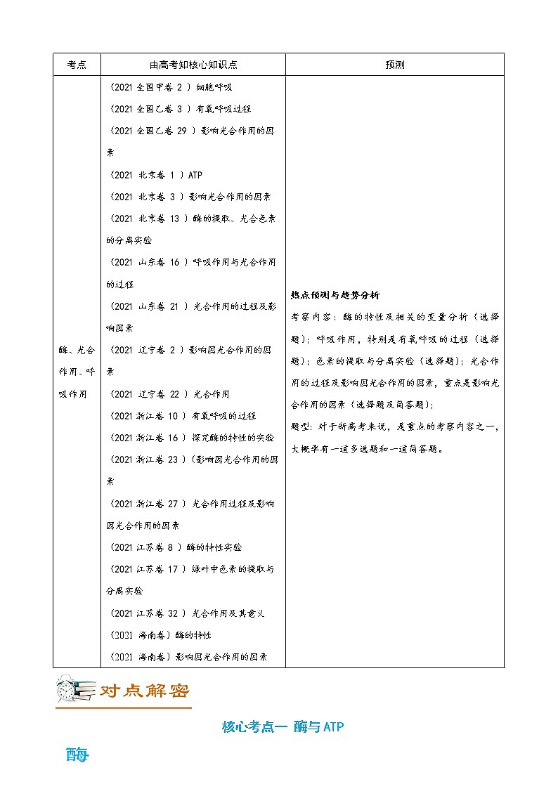 高考生物二轮复习【讲通练透】 专题03  细胞的能量供应和利用02