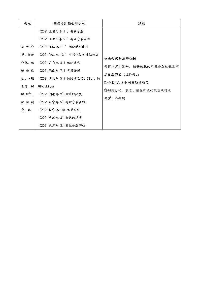 04 细胞的生命历程（讲义)第2页