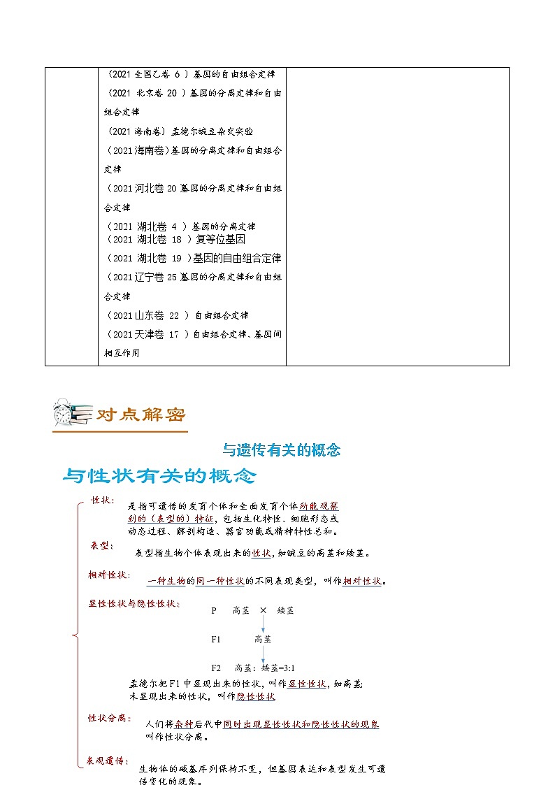 05 遗传的基本规律（讲义)第2页