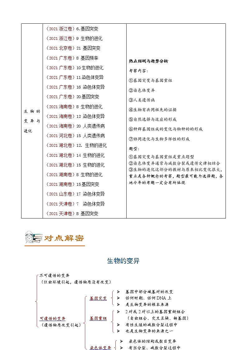 08生物的变异与进化（讲义)第2页