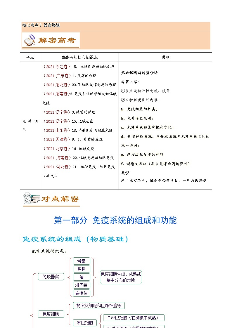 高考生物二轮复习【讲通练透】 专题11  免疫调节02