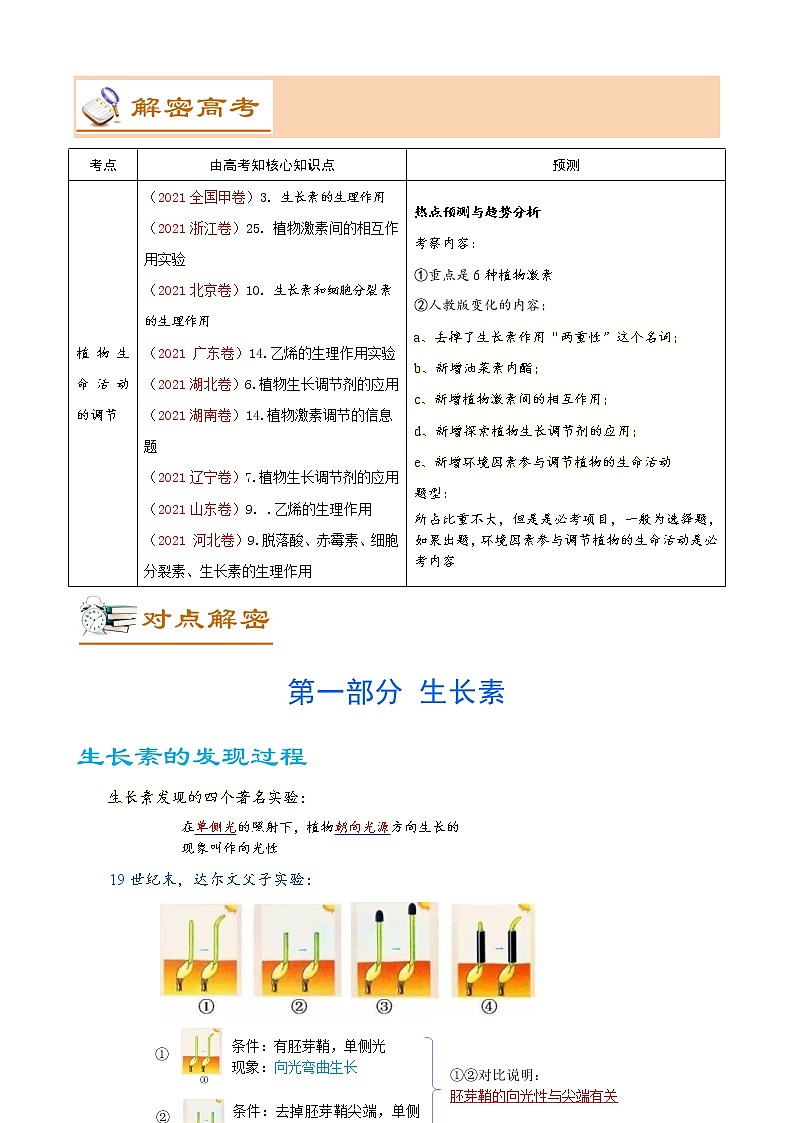 12+植物生命活动的调节（讲义)第2页