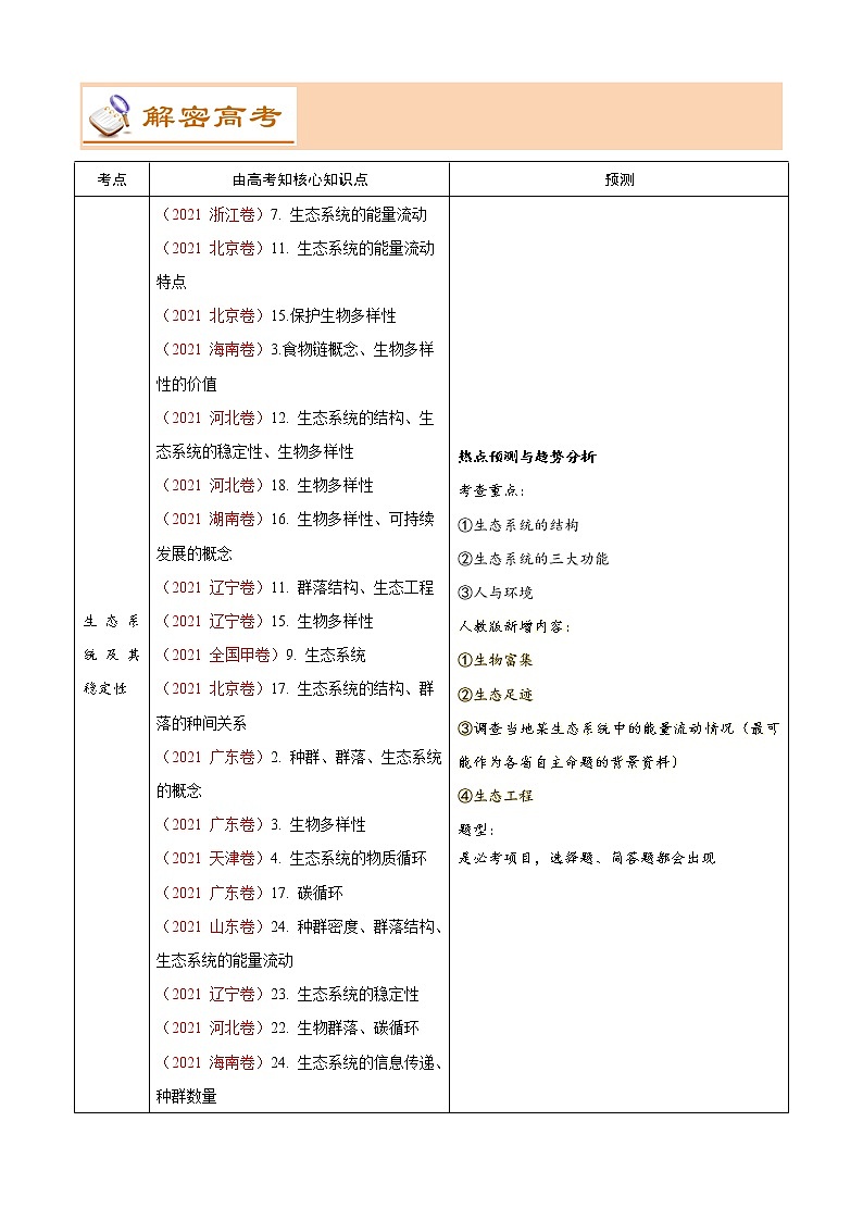 高考生物二轮复习【讲通练透】 专题14  +生态系统及其稳定性02