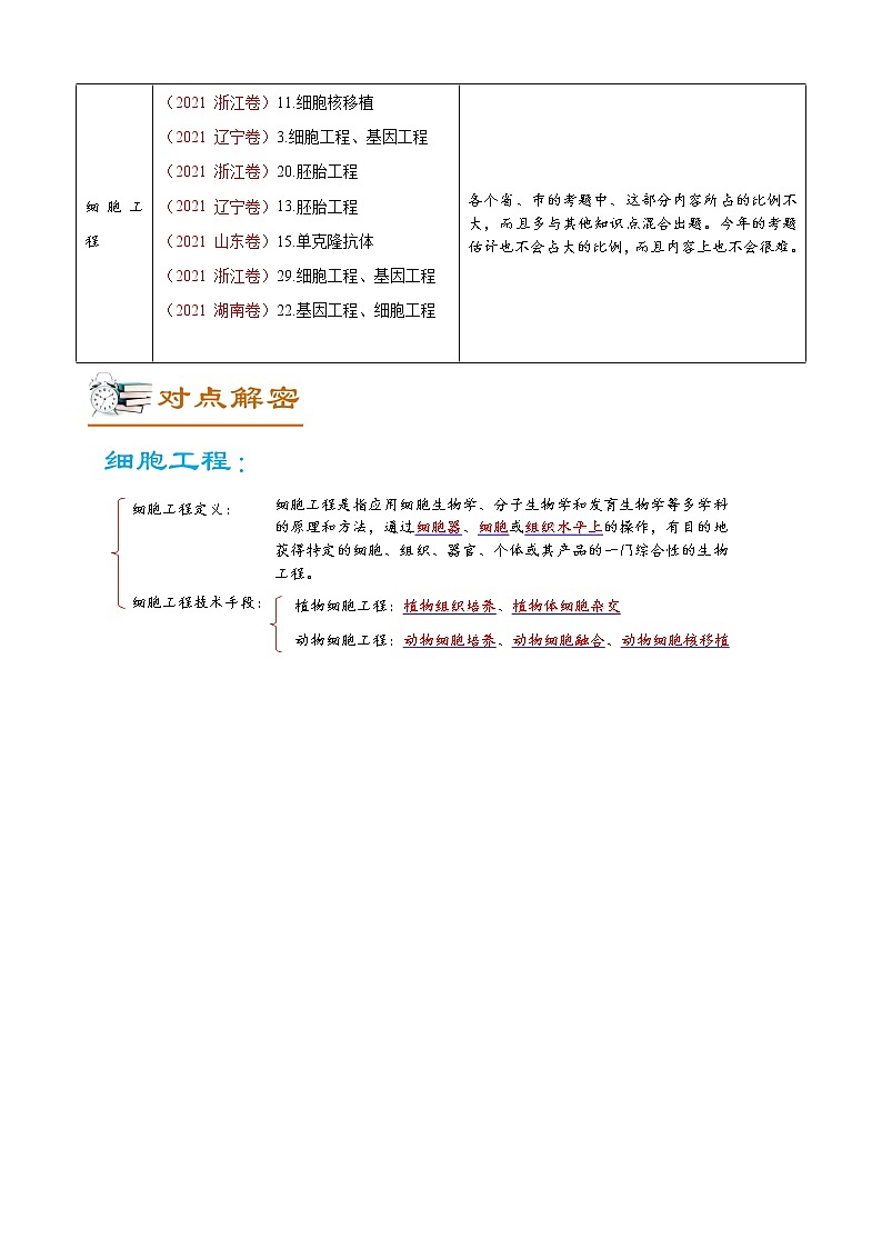16 细胞工程（讲义）第2页