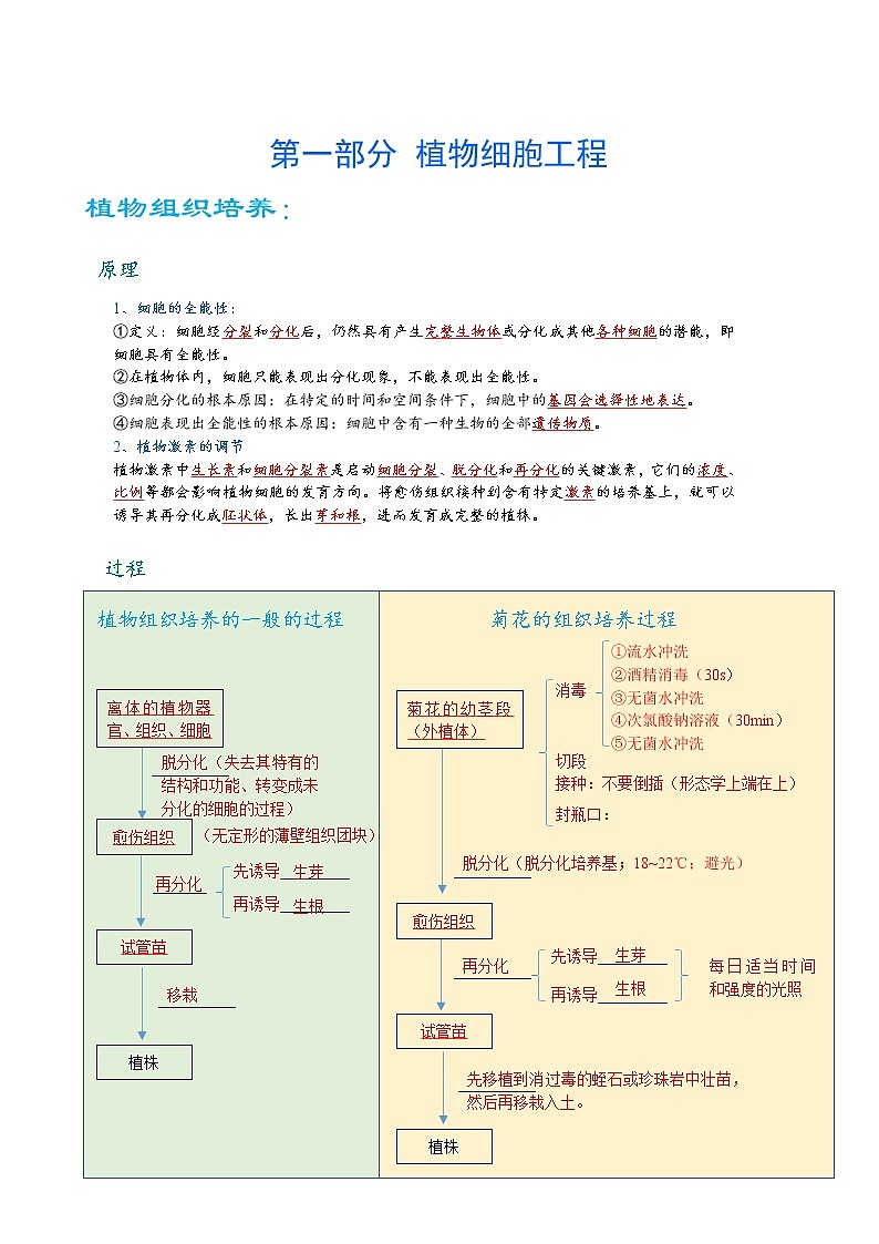 16 细胞工程（讲义）第3页