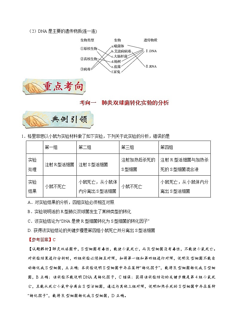 高中生物高考考点27 人类对遗传物质的探索过程-备战2022年高考生物考点一遍过第3页