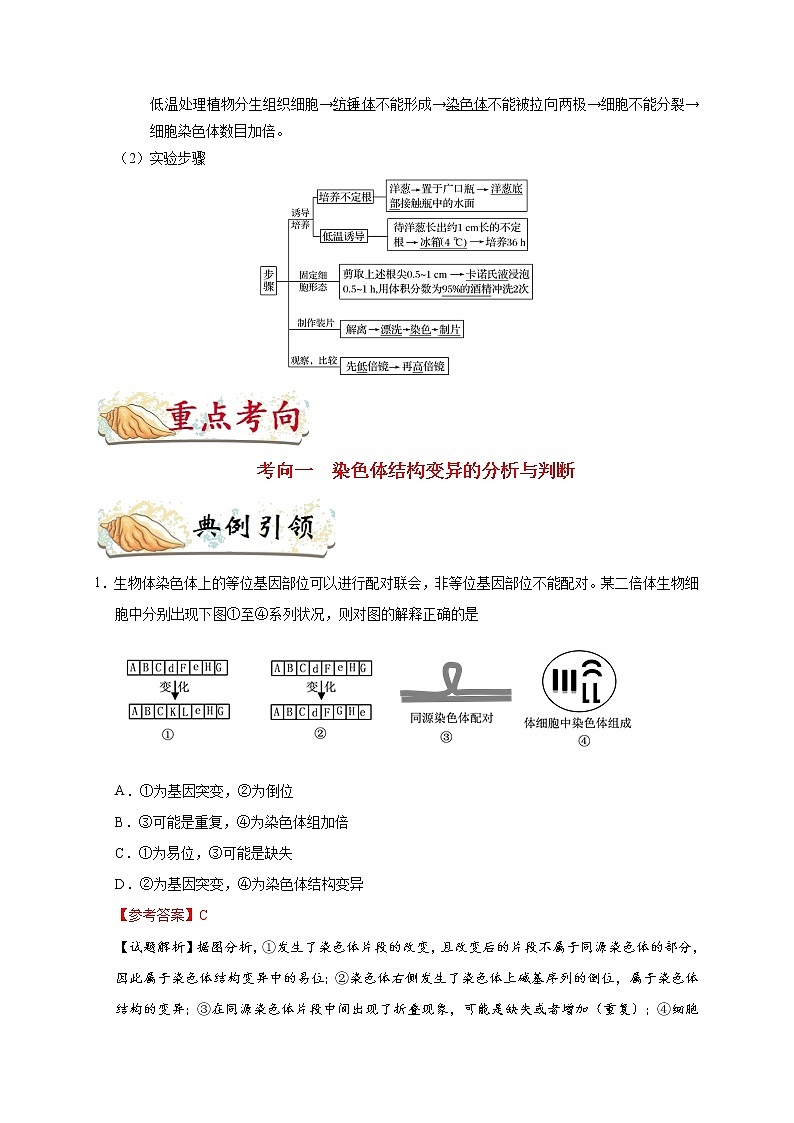 高中生物高考考点43 染色体变异-备战2022年高考生物考点一遍过第2页