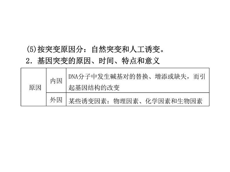 高中生物高考考点精讲10 生物的变异与进化（课件）第7页