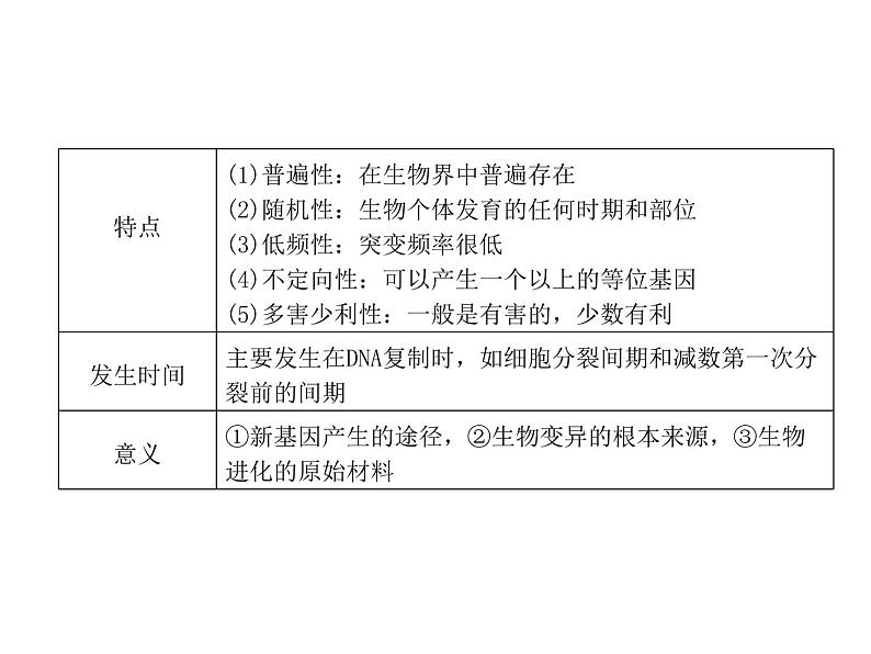 高中生物高考考点精讲10 生物的变异与进化（课件）第8页