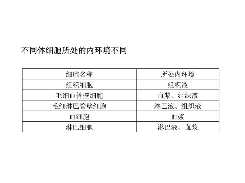 高中生物高考考点精讲11 生命活动的调节与稳态（课件）06