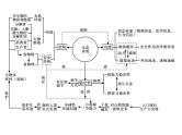 高中生物高考考点精讲13 生态系统及其稳定性 人与环境（课件）