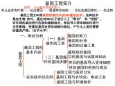 高中生物高考考点精讲16 基因工程、生物技术的安全性与伦理问题（课件）