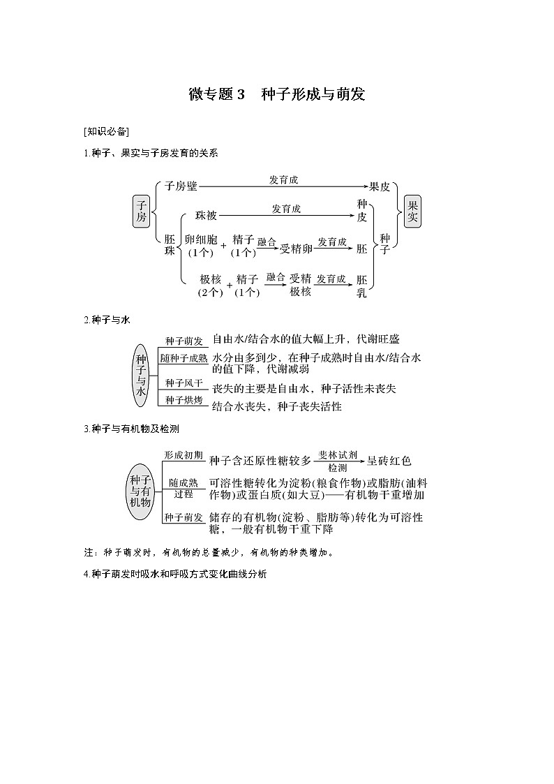 高中生物高考微专题3　种子形成与萌发第1页