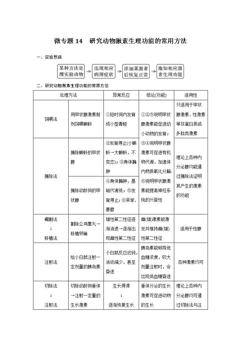 高中生物高考微专题14　研究动物激素生理功能的常用方法第1页