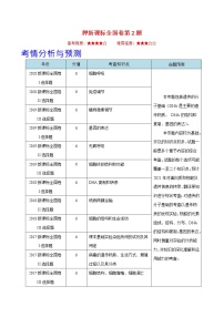 高中生物高考押新课标全国卷第2题-备战2021年高考生物临考题号押题（解析版）