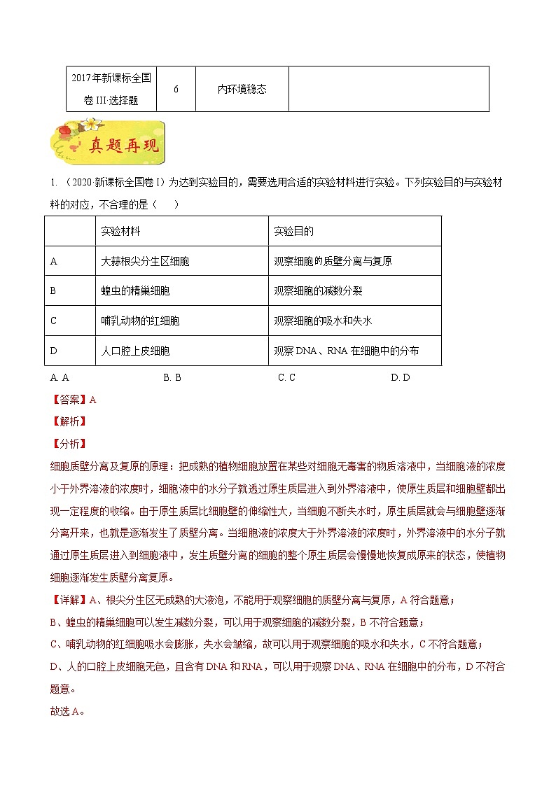 高中生物高考押新课标全国卷第4题-备战2021年高考生物临考题号押题（新课标卷）（解析版）第2页