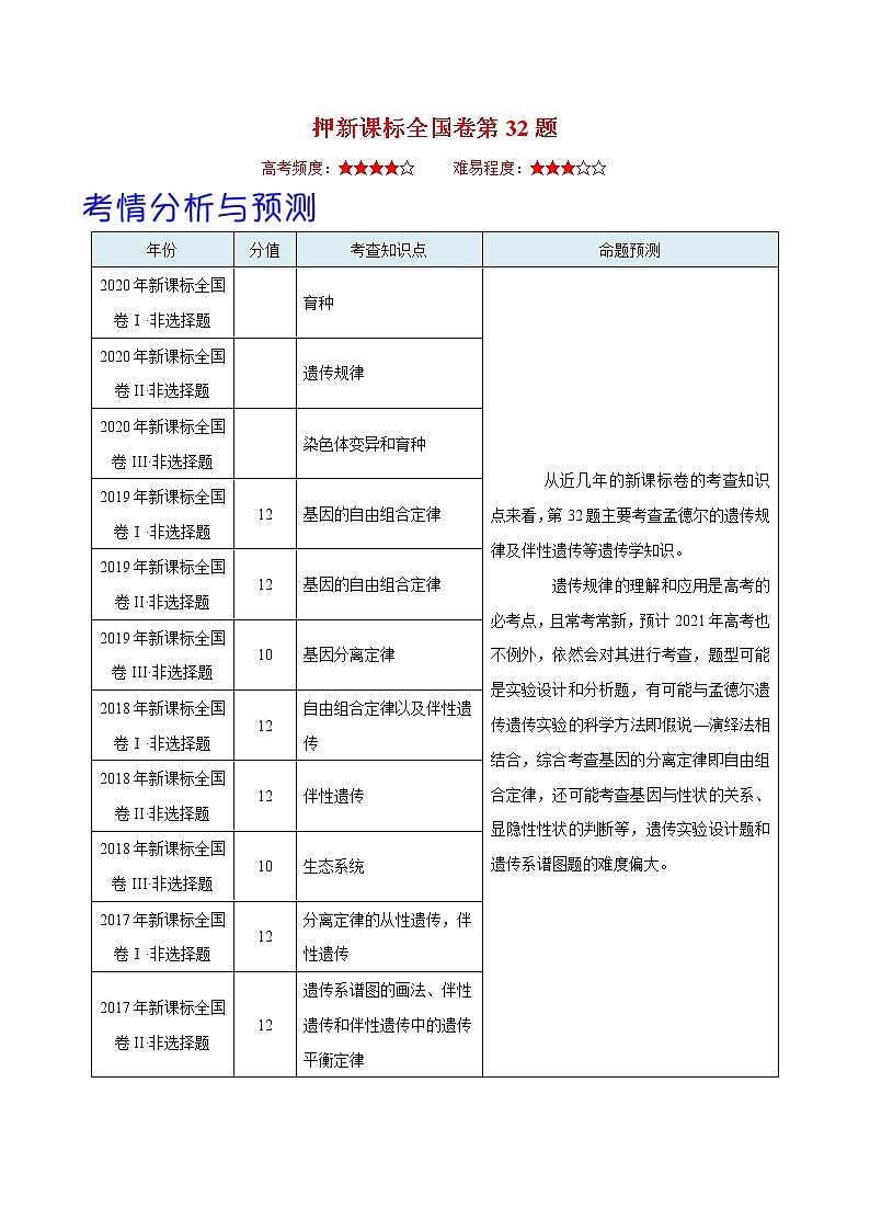 高中生物高考押新课标全国卷第32题-备战2021年高考生物临考题号押题（新课标卷）（原卷版）第1页