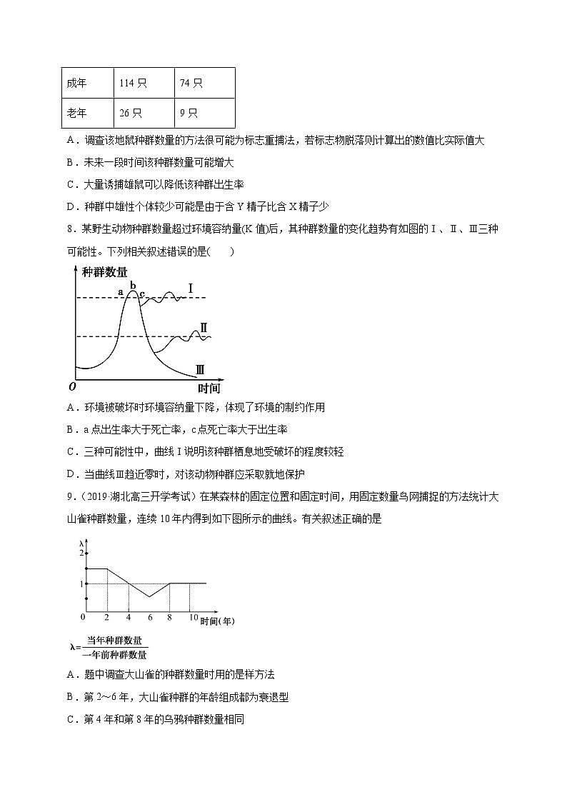高中生物高考专练04 生物与环境考点分类 题-2020年高考生物总复习考点必杀800题（原卷版）03