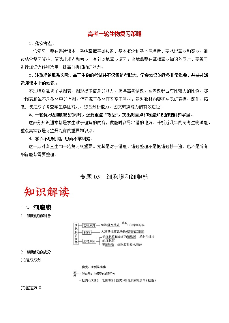 高考生物一轮复习重难点专项 专题05 细胞膜和细胞核01