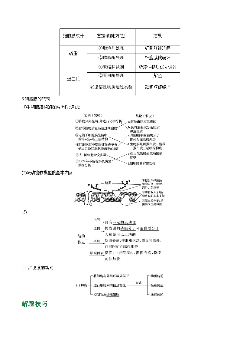 高考生物一轮复习重难点专项 专题05 细胞膜和细胞核02