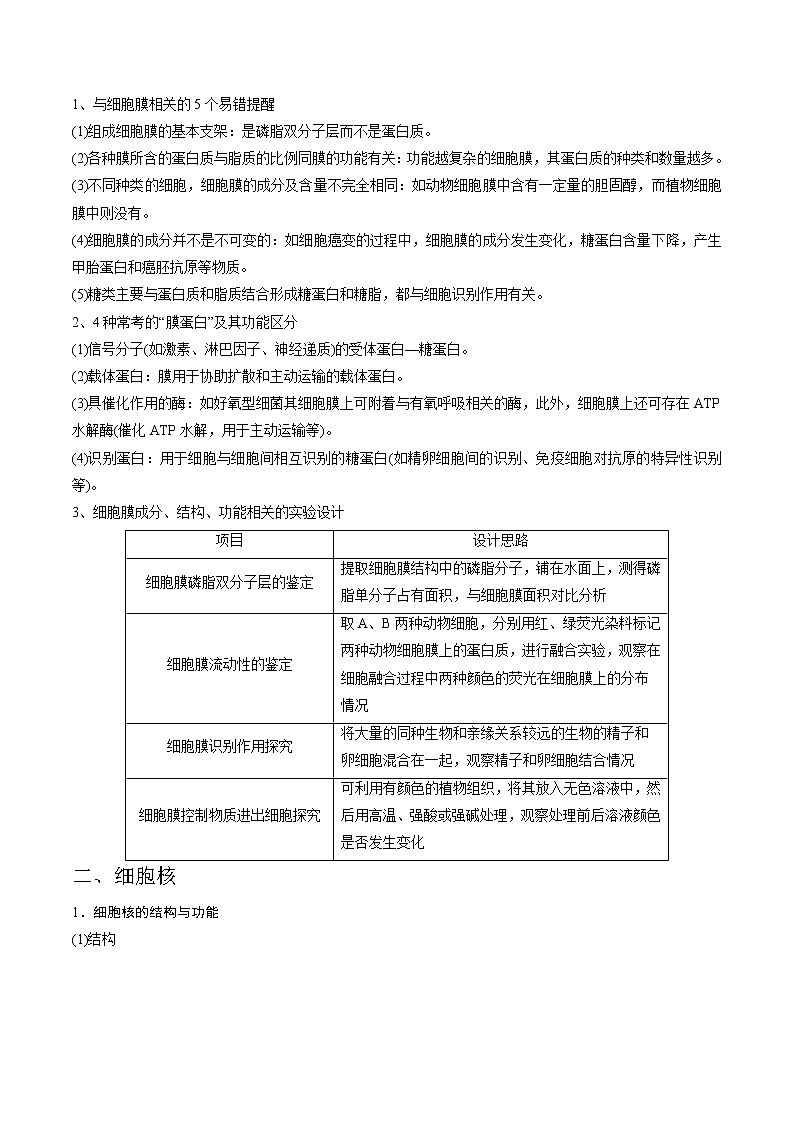 高考生物一轮复习重难点专项 专题05 细胞膜和细胞核03