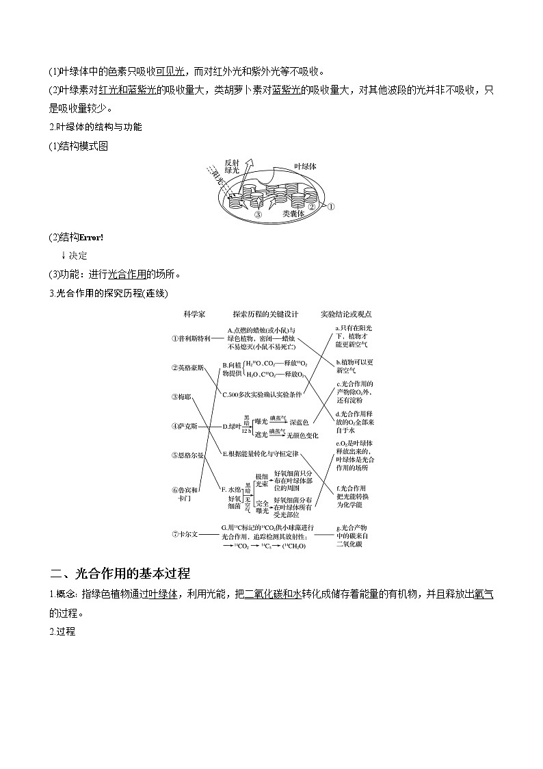 专题11 光合作用（教师版）第2页