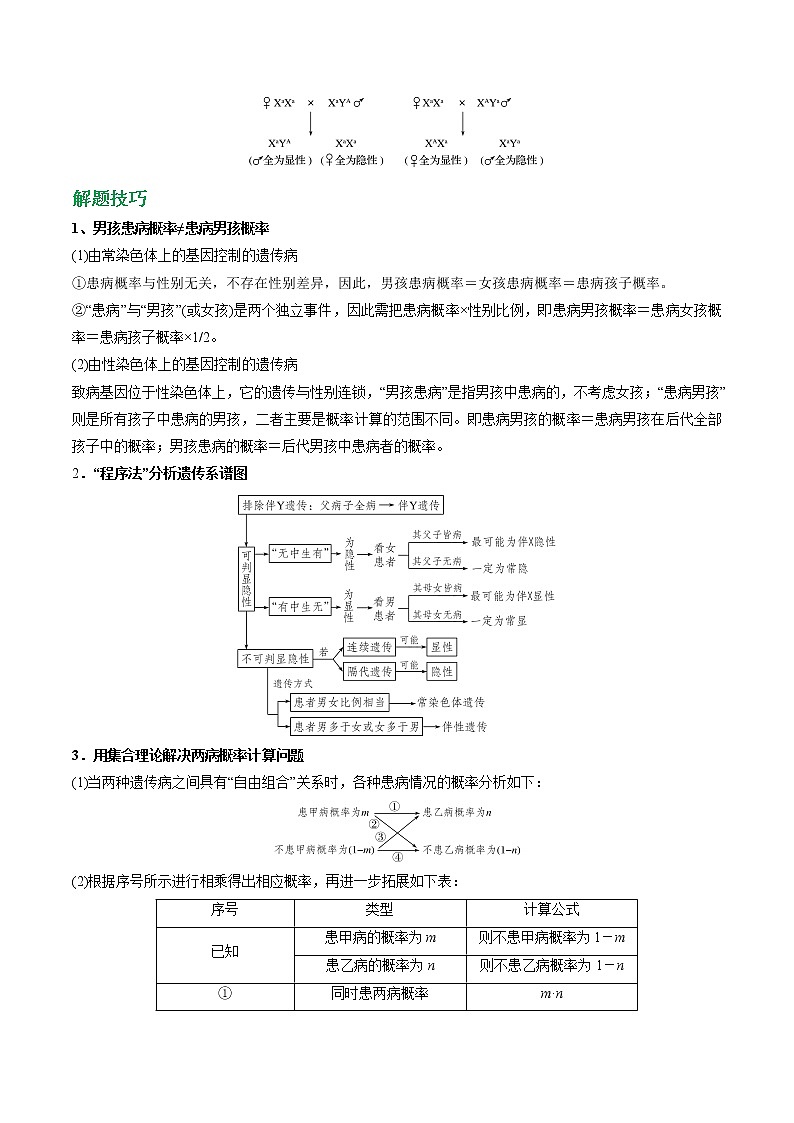 高考生物一轮复习重难点专项 专题26 伴性遗传03