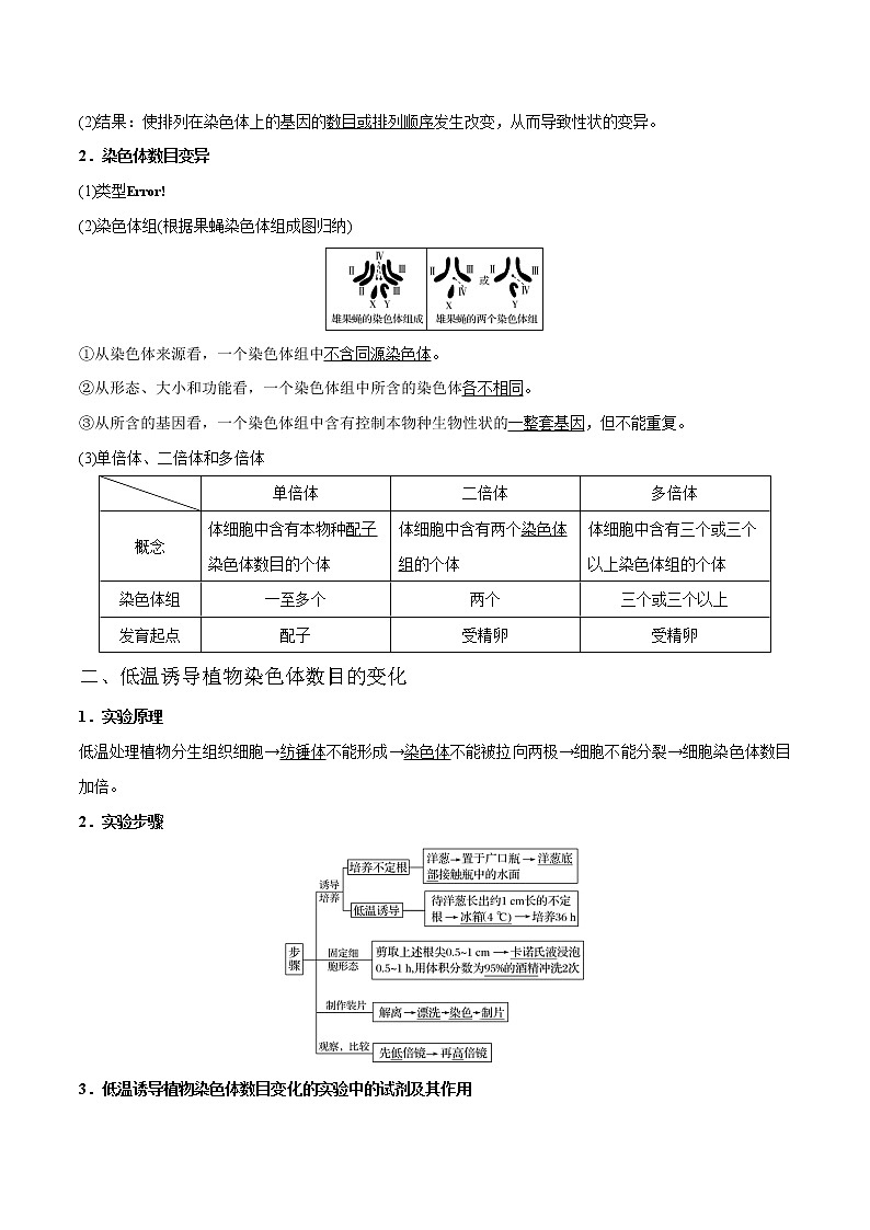 专题29 染色体变异（教师版）第2页