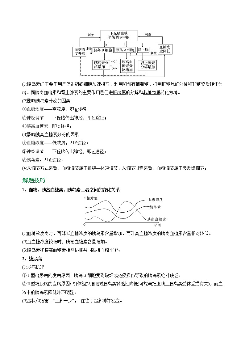 专题37 血糖调节（学生版）第2页