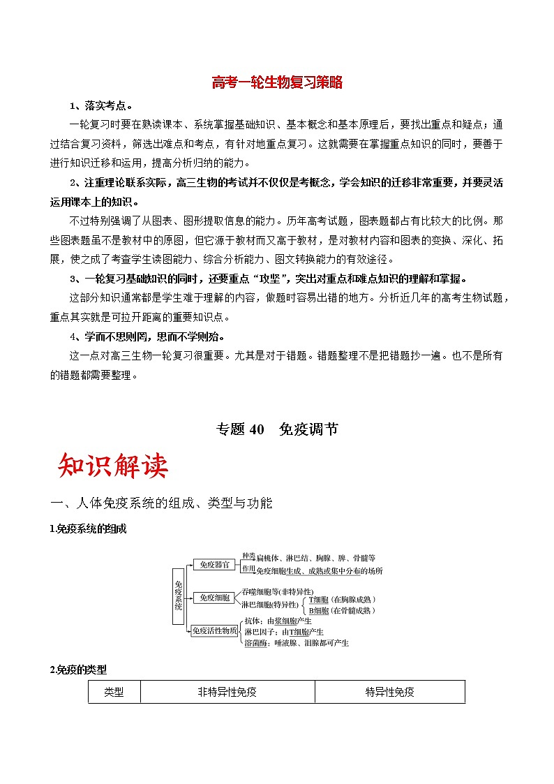 高考生物一轮复习重难点专项 专题40 免疫调节01