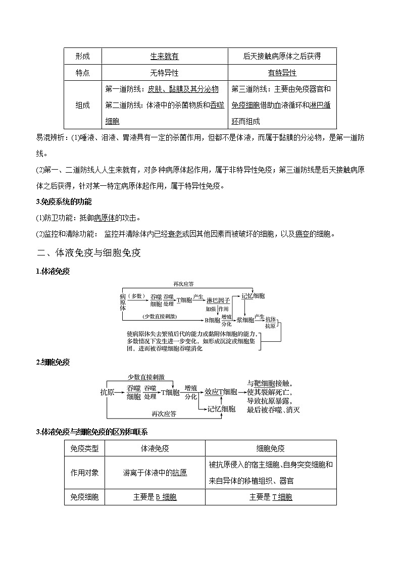 高考生物一轮复习重难点专项 专题40 免疫调节02