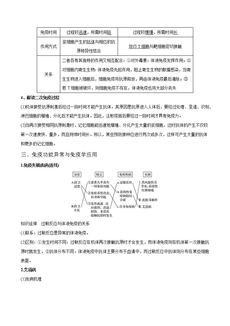 高考生物一轮复习重难点专项 专题40 免疫调节03