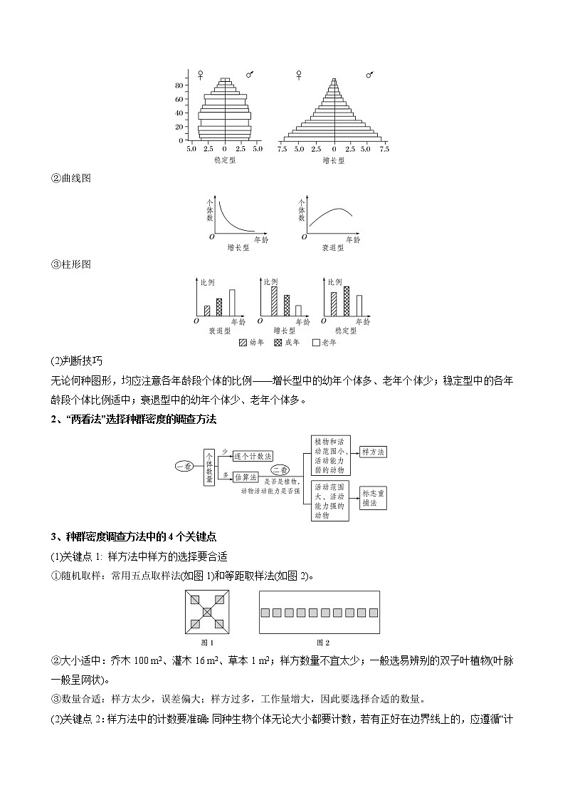 专题45 种群的特征及种群密度的调查方法（教师版）第3页