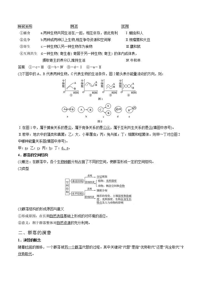 高考生物一轮复习重难点专项 专题47 群落02