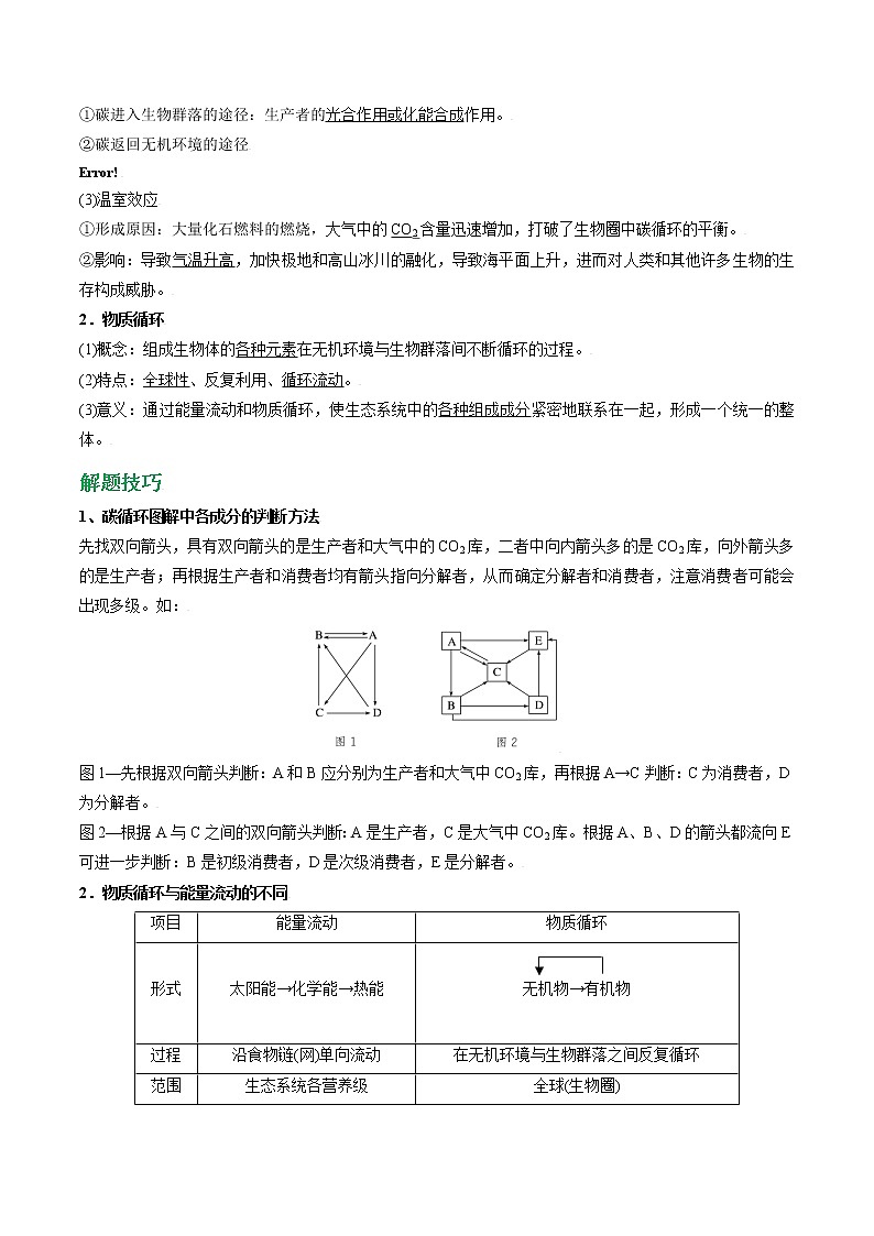 高考生物一轮复习重难点专项 专题50 生态系统的物质循环02