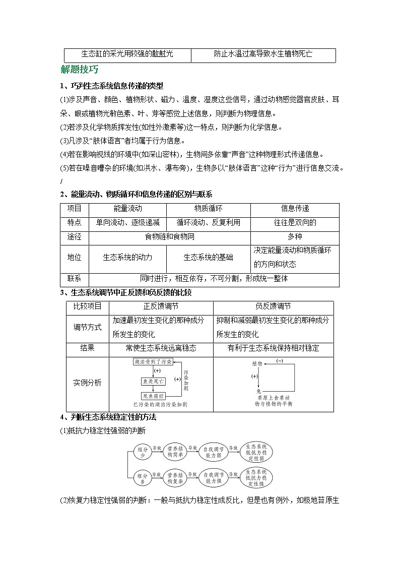 专题51 生态系统的信息传递及其稳定性（教师版）第3页