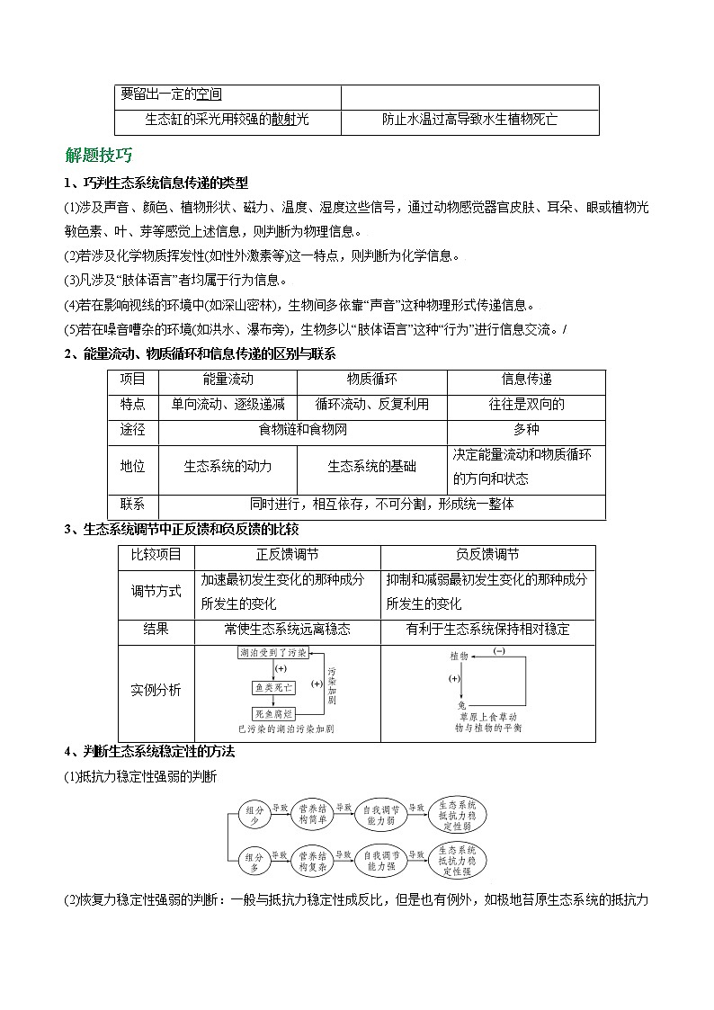 专题51 生态系统的信息传递及其稳定性（学生版）第3页