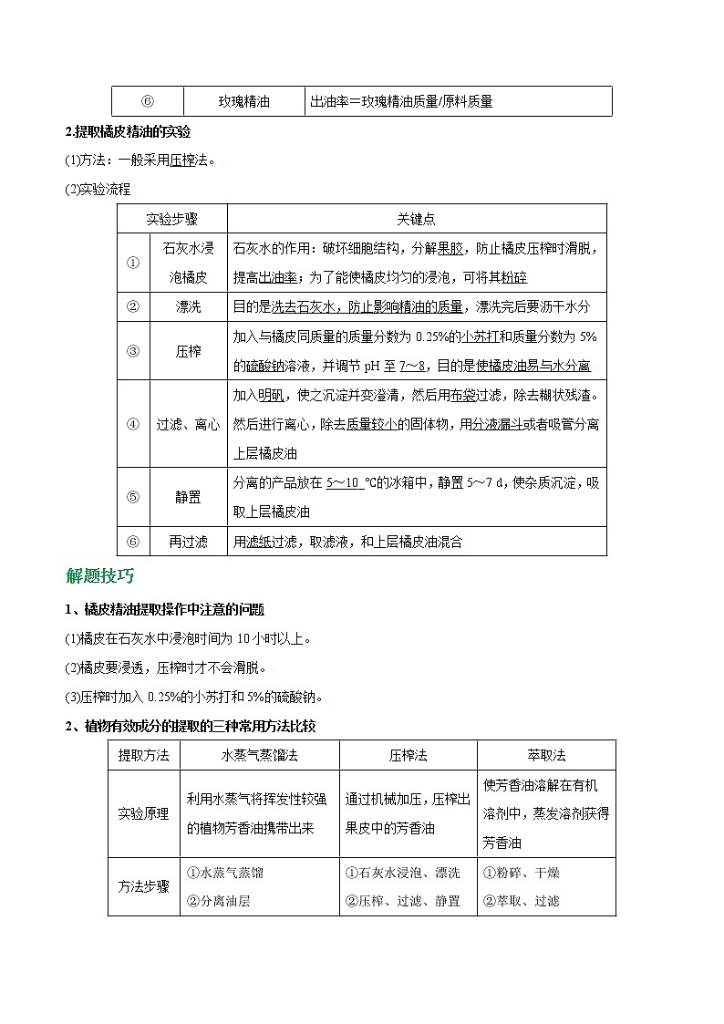 专题60 植物芳香油的提取（学生版）第2页