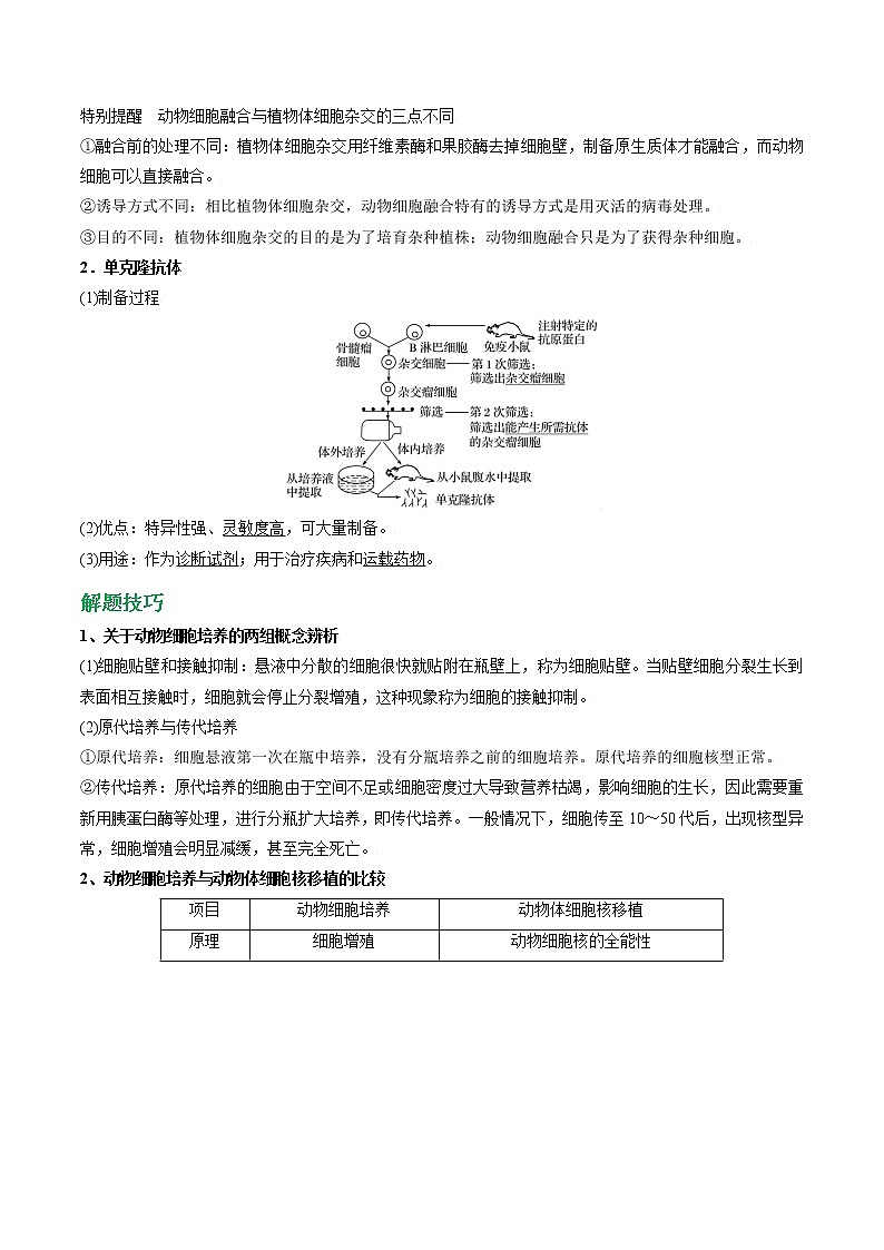 专题64 动物细胞工程（教师版）第3页