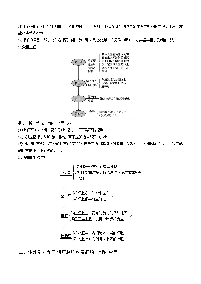 专题65 胚胎工程（教师版）第2页
