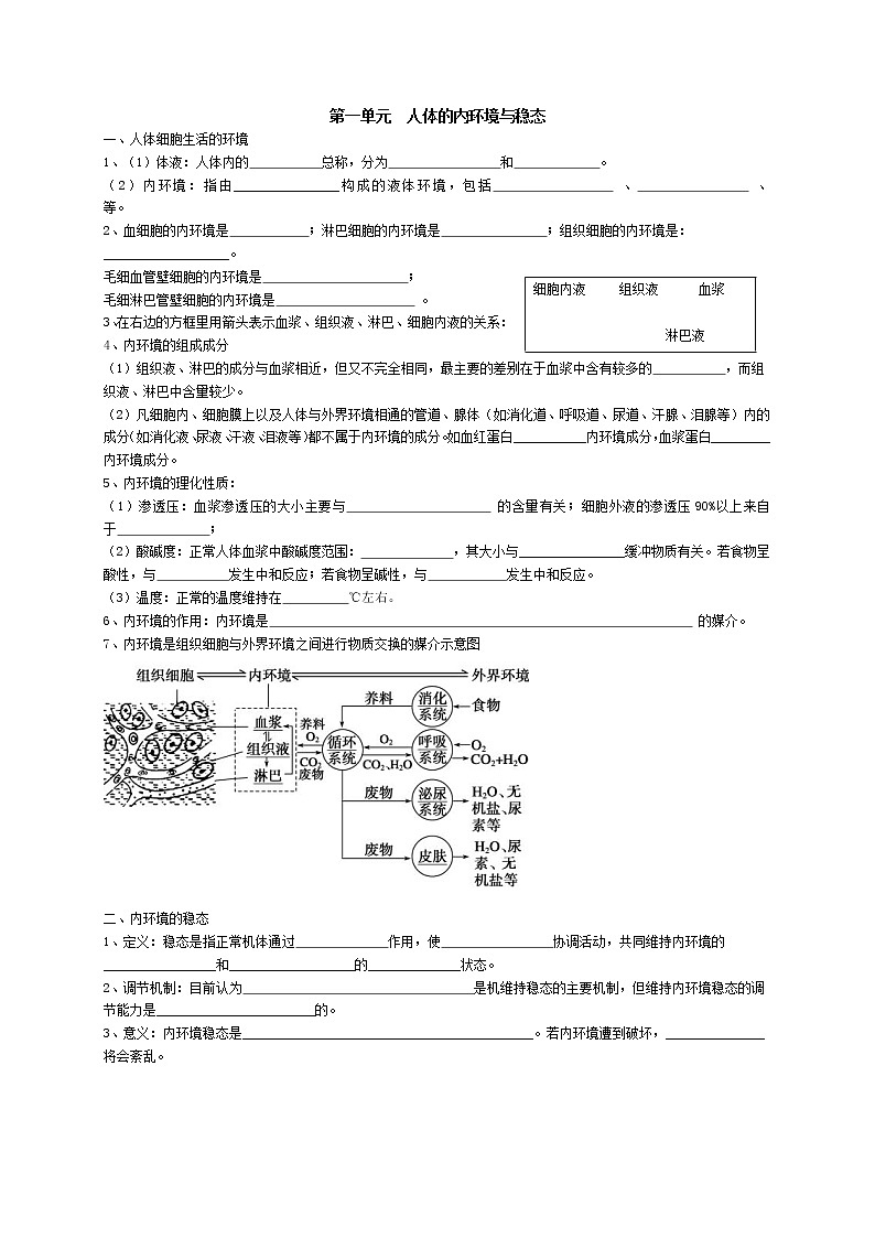 高中生物高考专题1 动物和人体生命活动的调节-【复习宝典】2021年高考生物必修知识点归纳（默写版）第1页