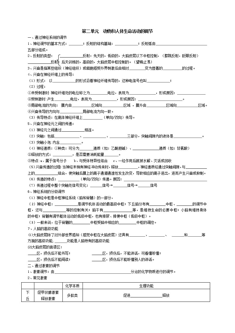 高中生物高考专题1 动物和人体生命活动的调节-【复习宝典】2021年高考生物必修知识点归纳（默写版）第2页