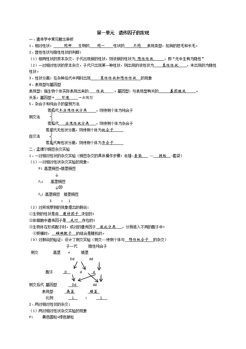 高中生物高考专题1 遗传因子的发现、基因与染色体的关系-【复习宝典】2021年高考生物必修知识点归纳（背记版）01