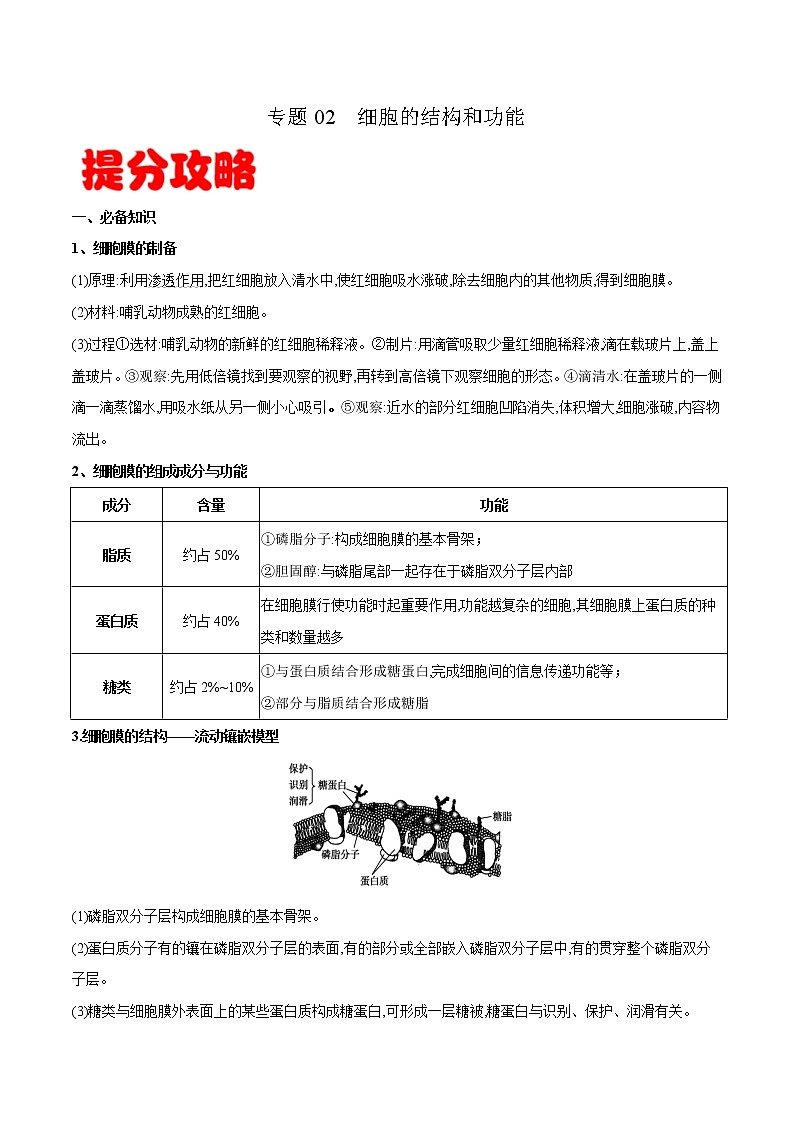 高中生物高考专题02  细胞的结构和功能-备战2021年高考生物专题提分攻略（原卷版）第1页